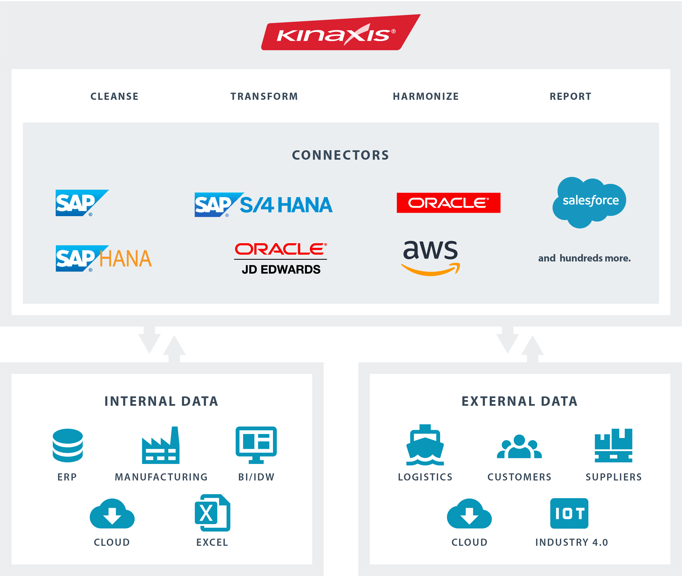 SAP Desktop
